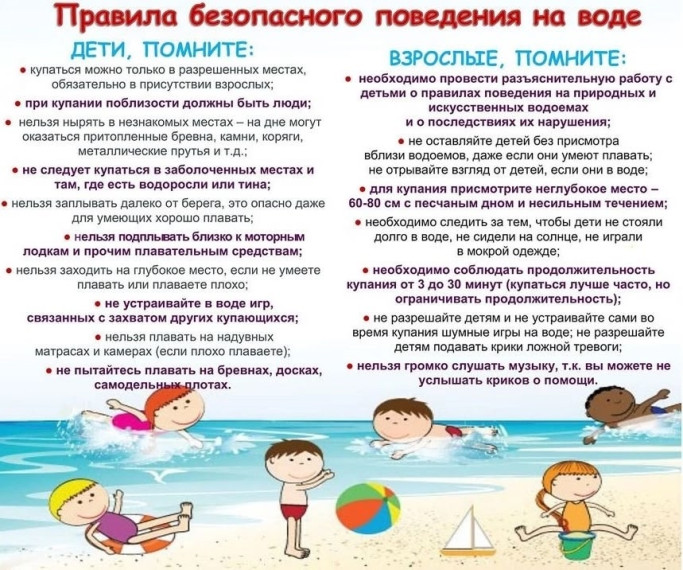 Безопасность на водоёмах в летний период.